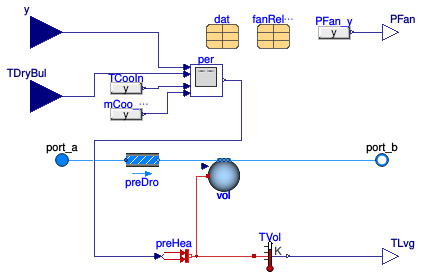 Buildings.Fluid.HeatExchangers.CoolingTowers.DryCooler