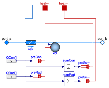 Buildings.Fluid.HeatExchangers.Radiators.RadiatorEN442_2