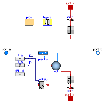 Buildings.Fluid.HeatExchangers.RadiantSlabs.SingleCircuitSlab