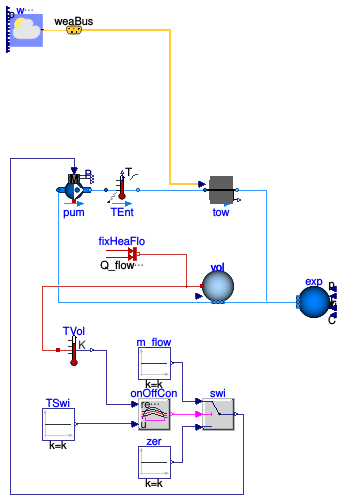Buildings.Fluid.HeatExchangers.CoolingTowers.Examples.FixedApproachDryBulb