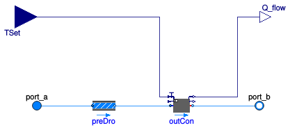 Buildings.Fluid.HeatExchangers.Heater_T