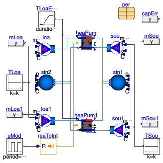 Buildings.Fluid.HeatPumps.Validation.EquationFitReversible_ScalingFactor