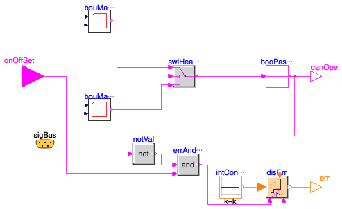 Buildings.Fluid.HeatPumps.ModularReversible.Controls.Safety.BaseClasses.PartialOperationalEnvelope