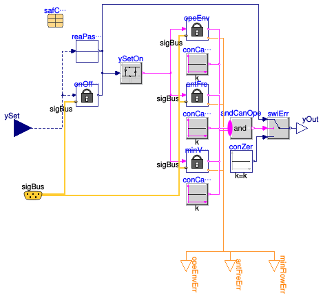 Buildings.Fluid.HeatPumps.ModularReversible.Controls.Safety.Safety
