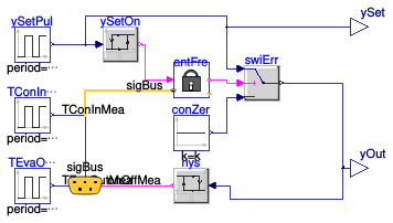 Buildings.Fluid.HeatPumps.ModularReversible.Controls.Safety.Examples.AntiFreeze