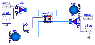 Buildings.Fluid.HeatPumps.Validation.ScrollWaterToWater_TemperatureProtection
