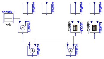Buildings.Fluid.HeatPumps.ModularReversible.RefrigerantCycle.BaseClasses.PartialTableData2D