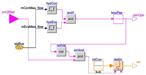 Buildings.Fluid.HeatPumps.ModularReversible.Controls.Safety.MinimalFlowRate