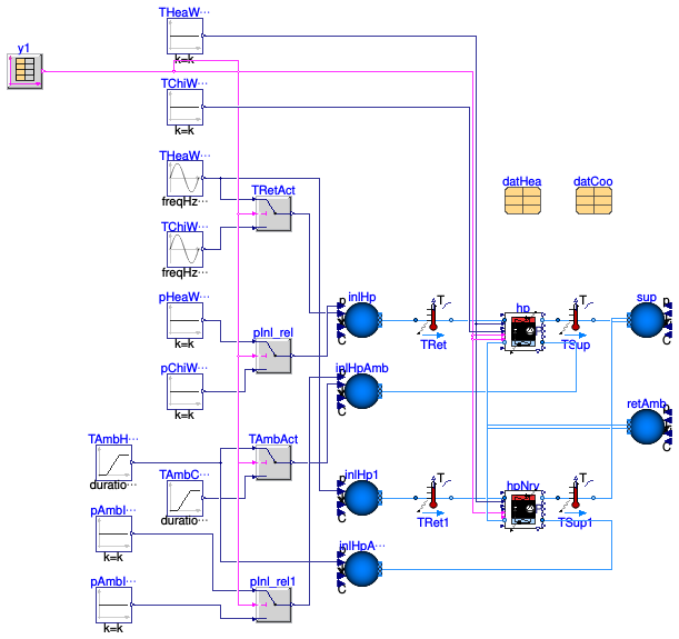 Buildings.Fluid.HeatPumps.ModularReversible.Examples.TableData2DLoadDep