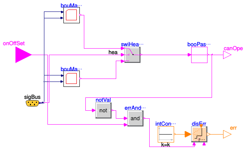 Buildings.Fluid.HeatPumps.ModularReversible.Controls.Safety.OperationalEnvelope
