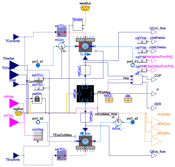 Buildings.Fluid.HeatPumps.ModularReversible.TableData2DLoadDepSHC