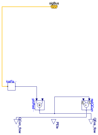 Buildings.Fluid.HeatPumps.ModularReversible.RefrigerantCycle.BaseClasses.PartialRefrigerantCycle