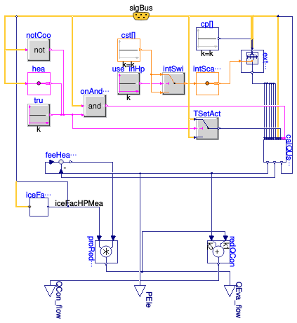 Buildings.Fluid.HeatPumps.ModularReversible.RefrigerantCycle.TableData2DLoadDep