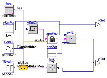 Buildings.Fluid.HeatPumps.ModularReversible.Controls.Safety.Examples.OperationalEnvelope
