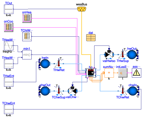 Buildings.Fluid.HeatPumps.ModularReversible.Validation.TableData2DLoadDepSHC
