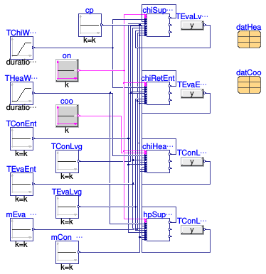 Buildings.Fluid.HeatPumps.ModularReversible.RefrigerantCycle.BaseClasses.Validation.TableData2DLoadDep