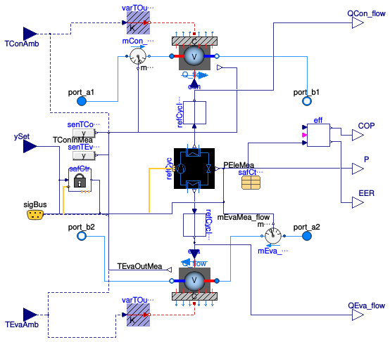 Buildings.Fluid.HeatPumps.ModularReversible.BaseClasses.PartialReversibleRefrigerantMachine