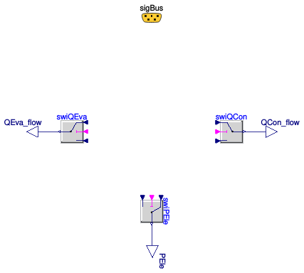 Buildings.Fluid.HeatPumps.ModularReversible.BaseClasses.PartialModularRefrigerantCycle