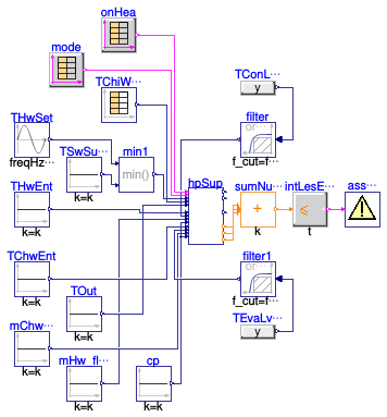 Buildings.Fluid.HeatPumps.ModularReversible.RefrigerantCycle.BaseClasses.Validation.TableData2DLoadDepSHCVariable
