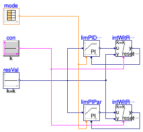 Buildings.Fluid.HydronicConfigurations.Controls.Validation.PIDWithOperatingMode