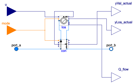 Buildings.Fluid.HydronicConfigurations.ActiveNetworks.Examples.BaseClasses.LoadTwoWayValveControl