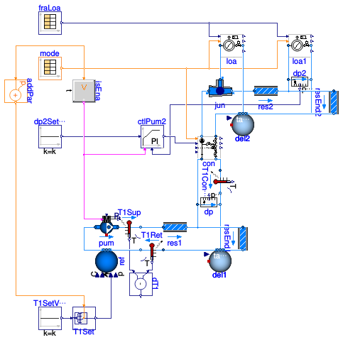 Buildings.Fluid.HydronicConfigurations.ActiveNetworks.Examples.Decoupling