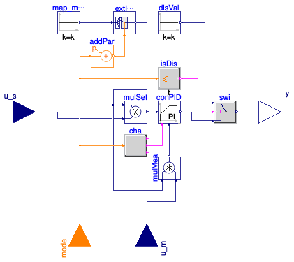 Buildings.Fluid.HydronicConfigurations.Controls.PIDWithOperatingMode