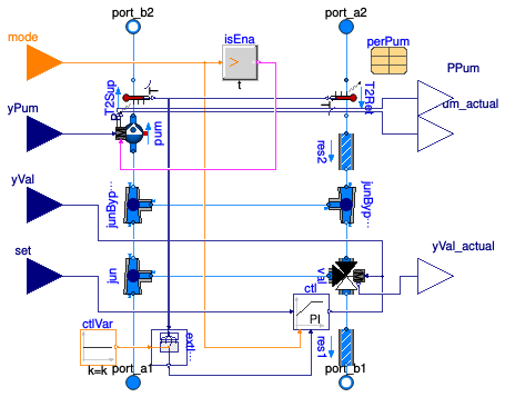 Buildings.Fluid.HydronicConfigurations.ActiveNetworks.InjectionThreeWay