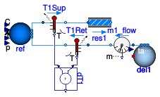 Buildings.Fluid.HydronicConfigurations.PassiveNetworks.Examples.BaseClasses.PartialPassivePrimary