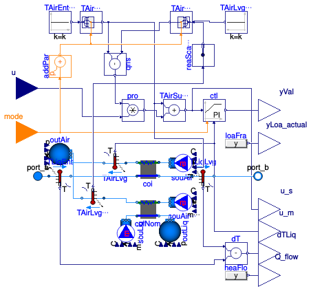 Buildings.Fluid.HydronicConfigurations.ActiveNetworks.Examples.BaseClasses.Load