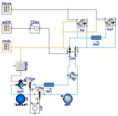 Buildings.Fluid.HydronicConfigurations.ActiveNetworks.Examples.SingleMixing