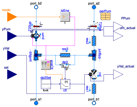 Buildings.Fluid.HydronicConfigurations.ActiveNetworks.Decoupling