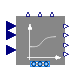 Buildings.Fluid.Interfaces.ConservationEquation