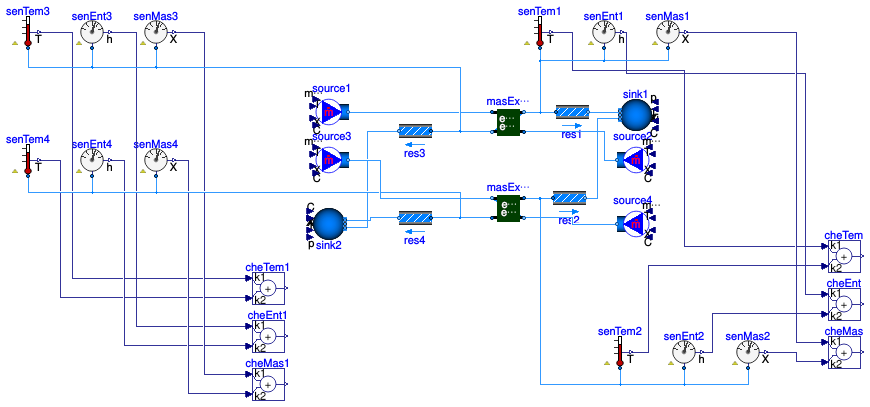 Buildings.Fluid.Interfaces.Examples.ReverseFlowMassExchanger