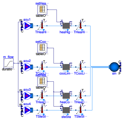 Buildings.Fluid.Interfaces.Examples.PrescribedOutlet_TSetOnly