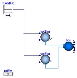 Buildings.Fluid.MixingVolumes.Validation.MixingVolumeAdiabaticCooling