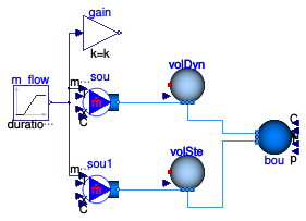 Buildings.Fluid.MixingVolumes.Validation.BaseClasses.MixingVolumeReverseFlow
