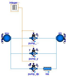 Buildings.Fluid.Movers.Examples.MoverStages