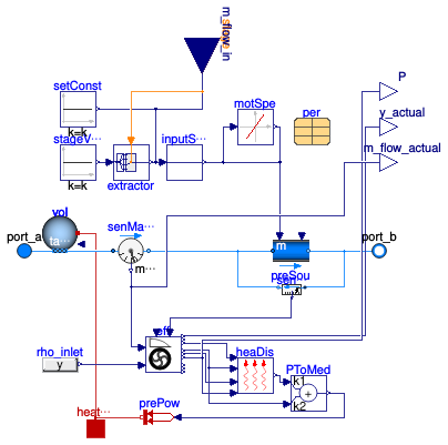 Buildings.Fluid.Movers.FlowControlled_m_flow