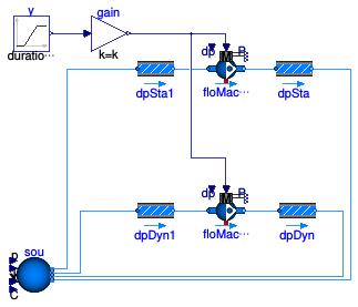 Buildings.Fluid.Movers.Validation.FlowControlled_dp
