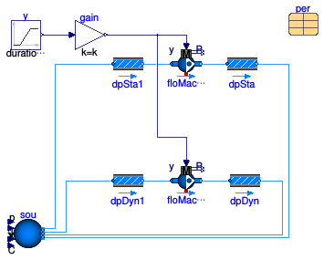 Buildings.Fluid.Movers.Validation.Pump_stratos