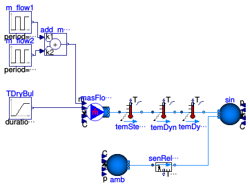 Buildings.Fluid.Sensors.Examples.TemperatureDryBulb