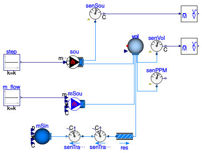 Buildings.Fluid.Sensors.Examples.TraceSubstances