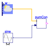 Buildings.Fluid.SolarCollectors.Controls.Examples.SolarPumpController