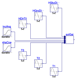 Buildings.Fluid.SolarCollectors.BaseClasses.Examples.ASHRAESolarGain