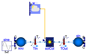 Buildings.Fluid.SolarCollectors.Examples.FlatPlate