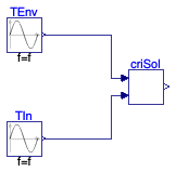 Buildings.Fluid.SolarCollectors.Controls.BaseClasses.Examples.GCritCalc