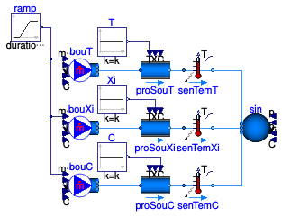 Buildings.Fluid.Sources.Examples.PropertySource_T