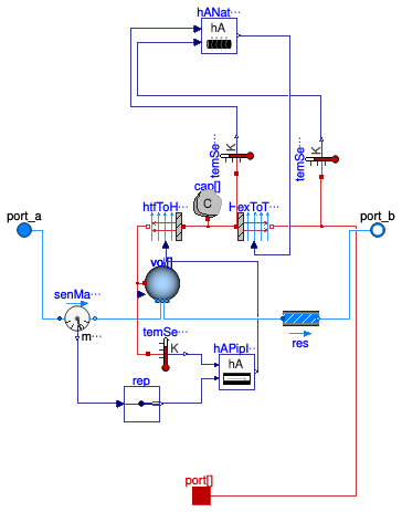 Buildings.Fluid.Storage.BaseClasses.IndirectTankHeatExchanger