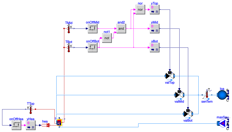 Buildings.Fluid.Storage.Examples.StratifiedUnloadAtMinimumTemperature